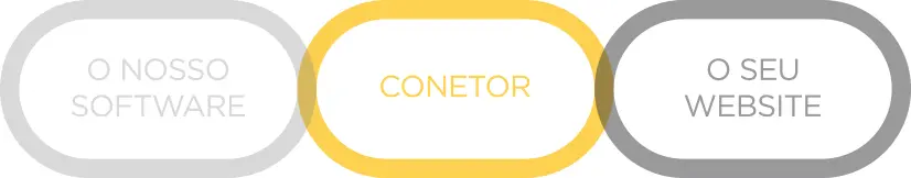conector wordbee beebox para sistemas de gestão de conteúdos CMS