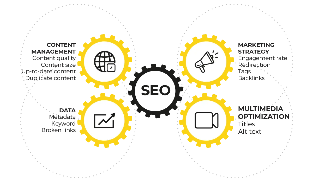 Elements of Multilingual and International SEO Services
